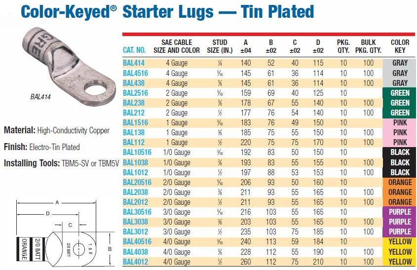 Compression Lugs Color Code Chart