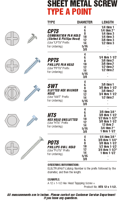 Combination Pan Head Tapping Screws