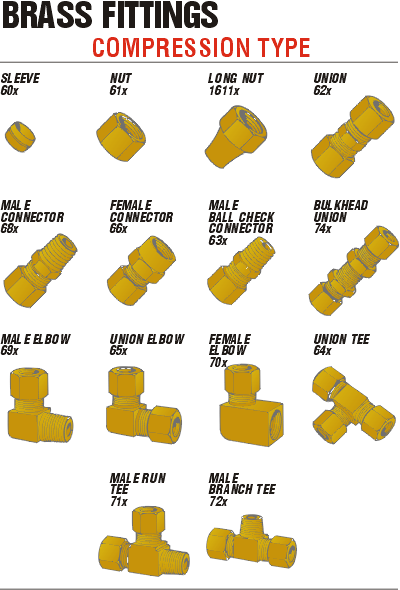 Brass Fittings - Compression