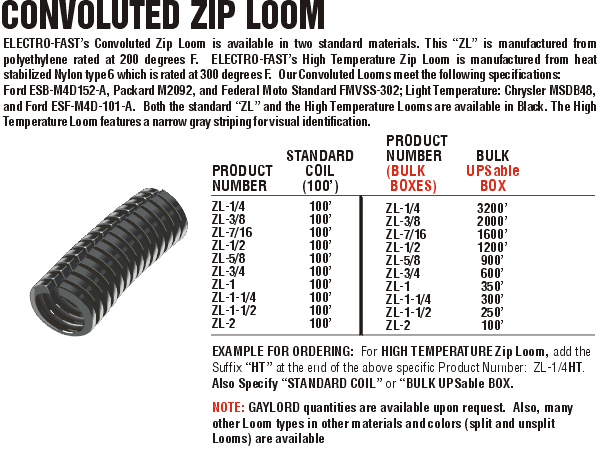 Convoluted zip loom