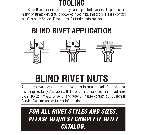 Blind Rivet Nuts